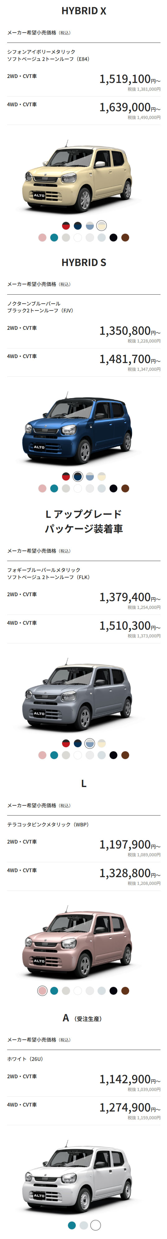 アルト　グレード/価格