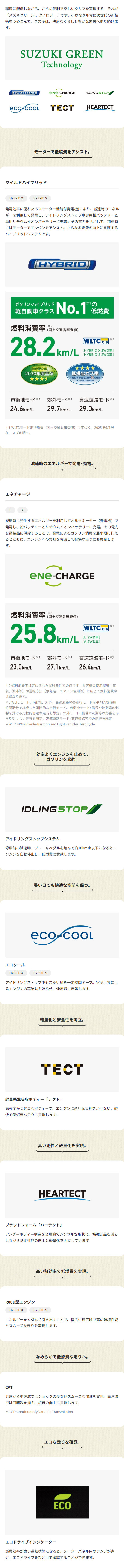 アルトの走行・環境性能