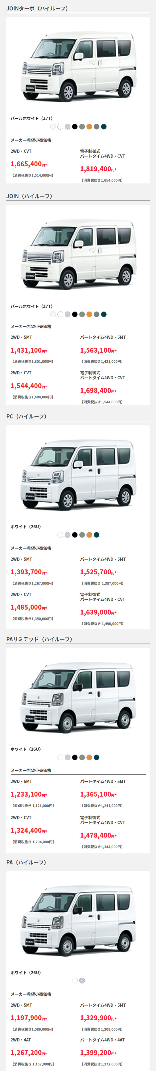 エブリイ　グレード/価格