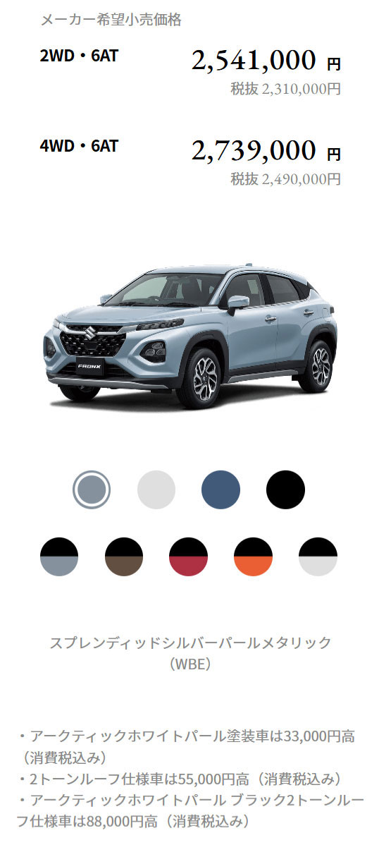 フロンクス　グレード/価格