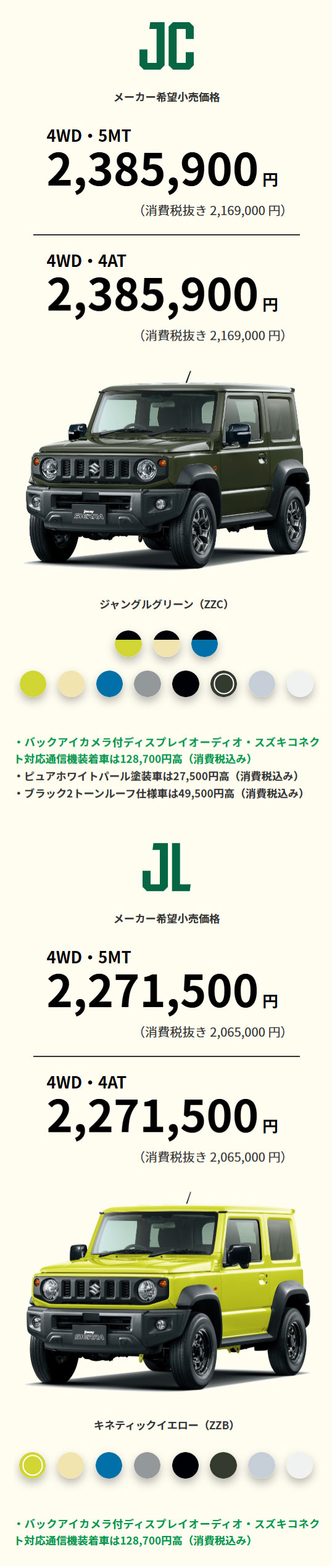 ジムニーシエラ　グレード/価格