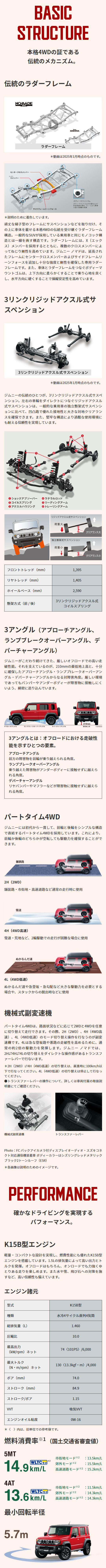 ジムニーノマドの走行・環境性能