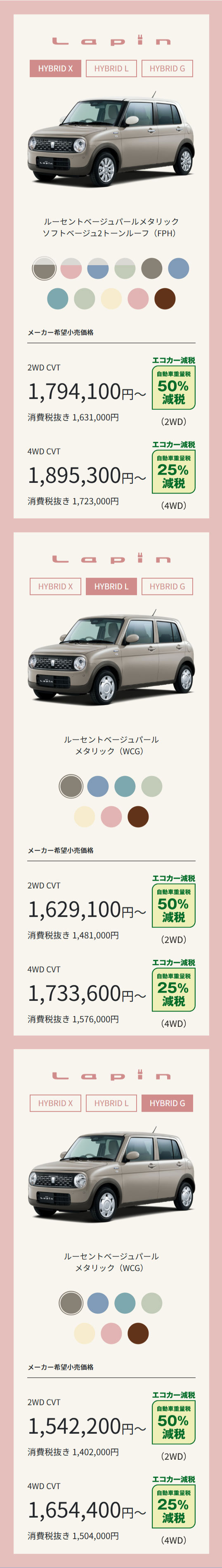 ラパン　グレード/価格