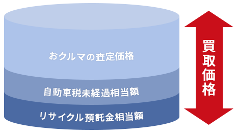 お客様へのお支払い金額