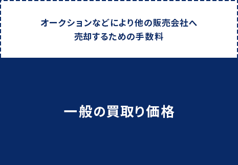 一般買取り店の場合